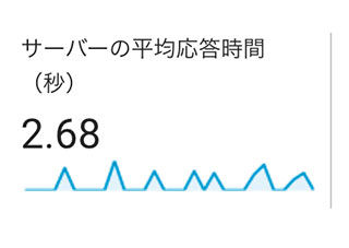 移行前のサーバー平均応答時間