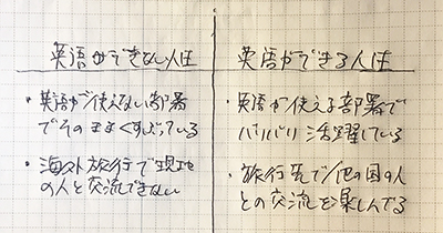 英語ができる将来、できない将来