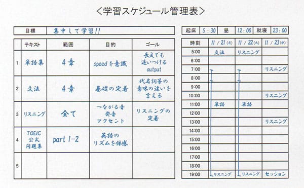 ライザップイングリッシュ 学習計画