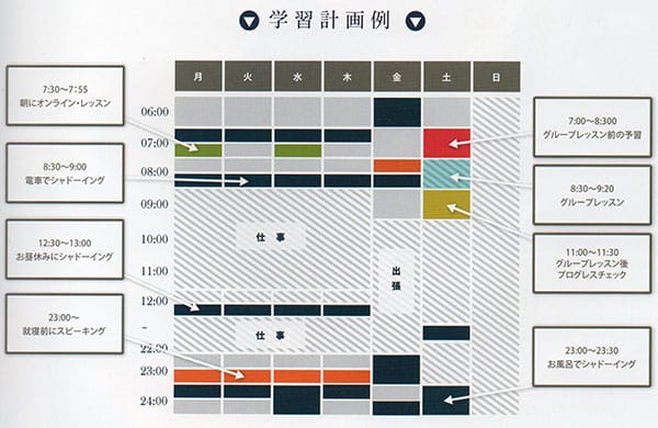 トライズ 学習計画